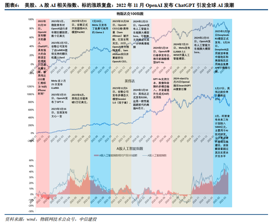 中信建投证券：AIDC产业链投资机遇