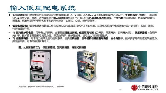 中信建投证券：AIDC产业链投资机遇