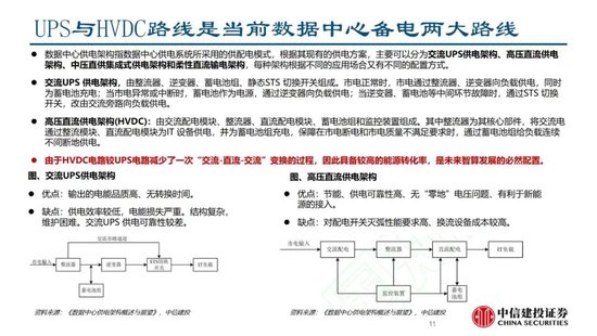 中信建投证券：AIDC产业链投资机遇