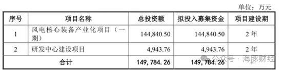 突击分红超过三年净利润60%，踩上交所严管“红线”，锡华科技IPO遇阻