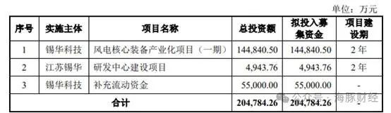 突击分红超过三年净利润60%，踩上交所严管“红线”，锡华科技IPO遇阻