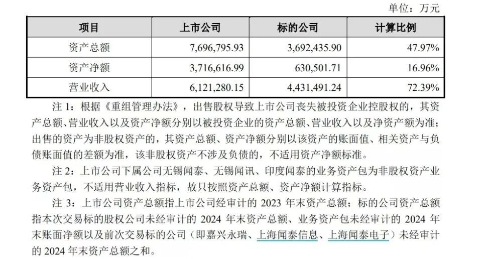 两大A股公司女掌门，推动了一桩总资产近370亿元的交易  立讯精密为何接盘？