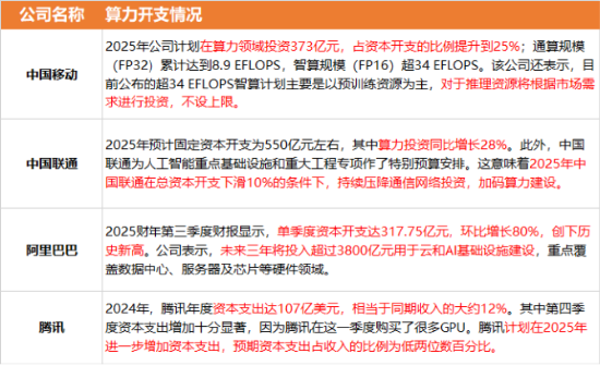 沪指失守3400点，科技全线回调，资金逆行抢筹创业板人工智能，机构提示4月关键节点