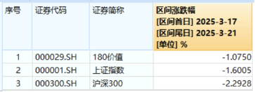 沪指失守3400点，科技全线回调，资金逆行抢筹创业板人工智能，机构提示4月关键节点