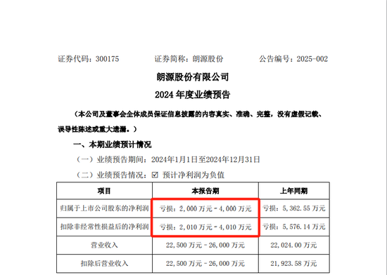 一A股突然公告：将被ST！