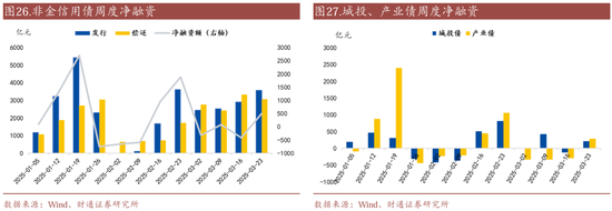 信用| 财通证券孙彬彬团队：季末，或是买入时点