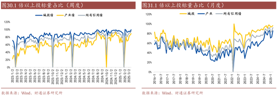 信用| 财通证券孙彬彬团队：季末，或是买入时点