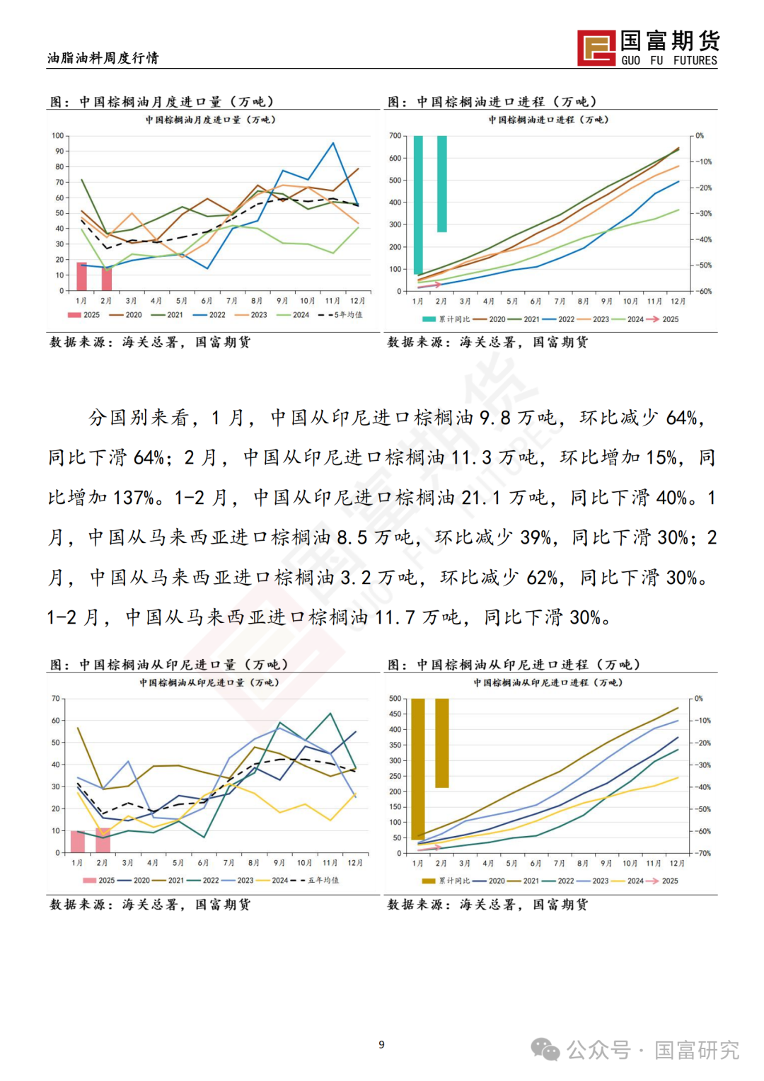 【国富棕榈油研究周报】多空因素交织，棕榈油宽幅震荡